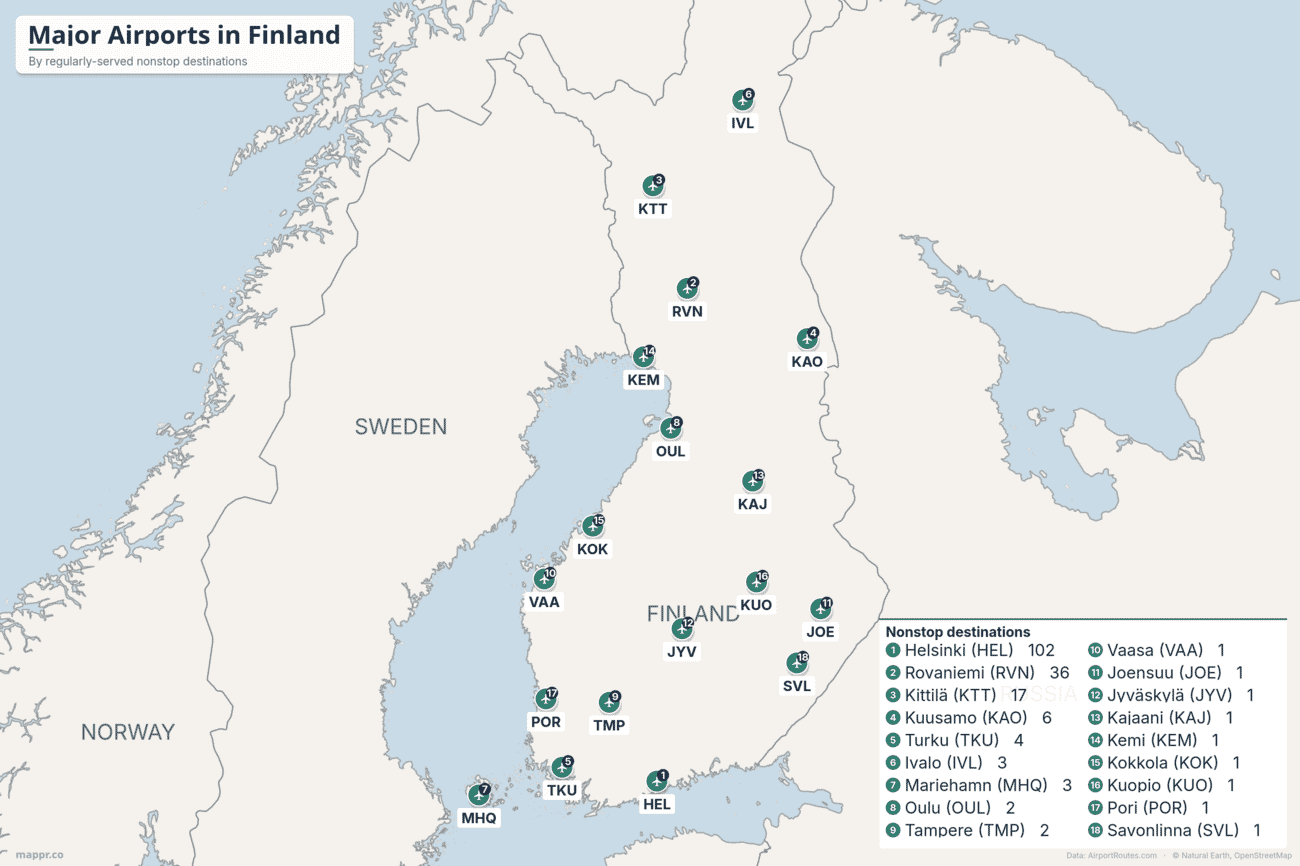 Map of Finland showing its 18 major airports ranked by regularly-served nonstop destinations, led by Helsinki-Vantaa