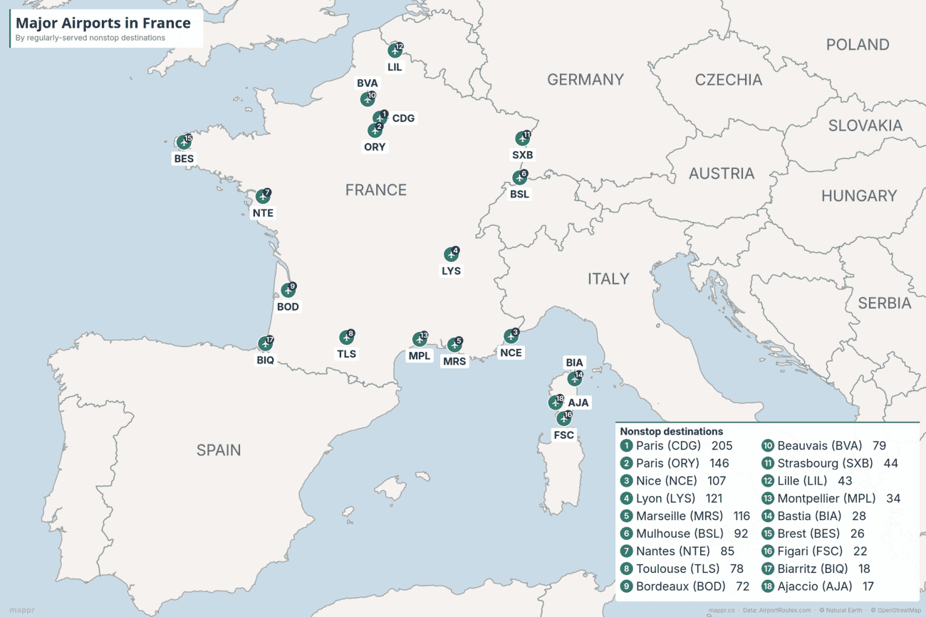 Map of major airports in France ranked by number of nonstop destinations, from Paris Charles de Gaulle to regional and Corsica airports