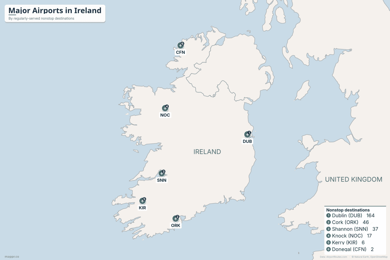 Map of major airports in Ireland ranked by number of regularly-served nonstop destinations, led by Dublin