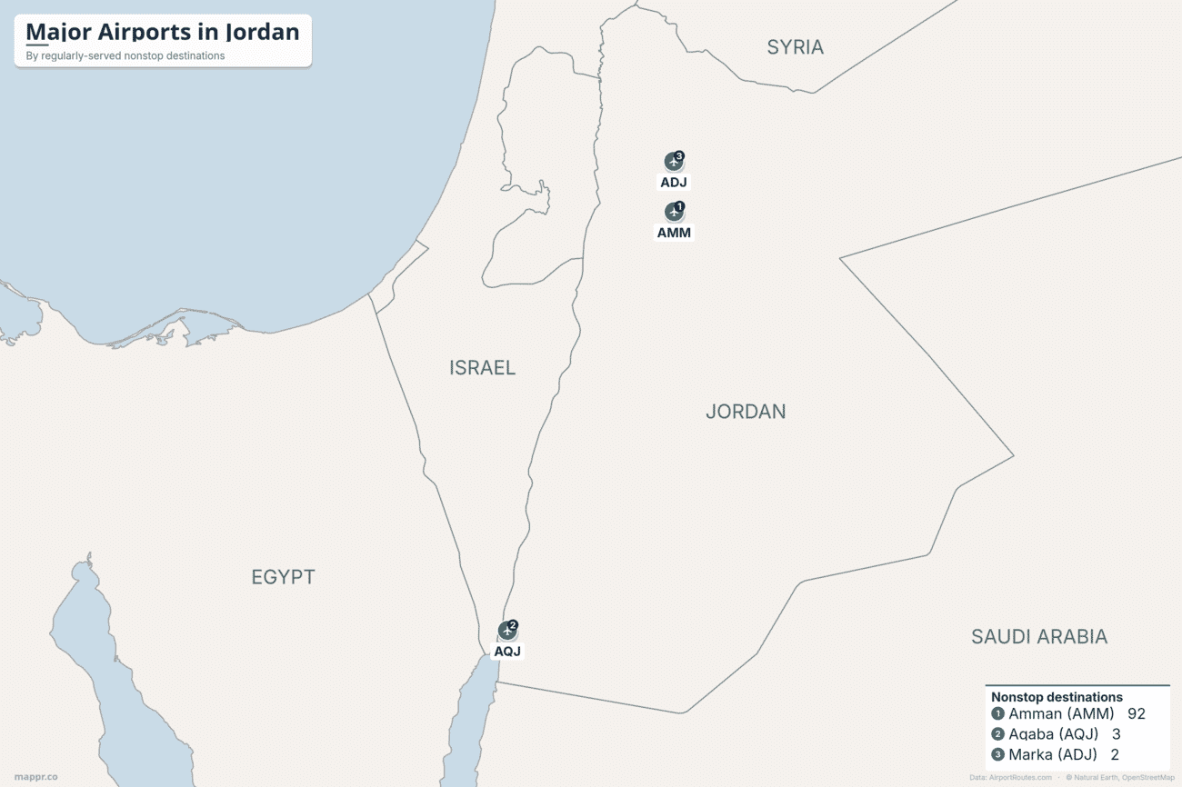 Map of Jordan showing its three airports with scheduled service, ranked by regularly-served nonstop destinations and led overwhelmingly by Queen Alia near Amman