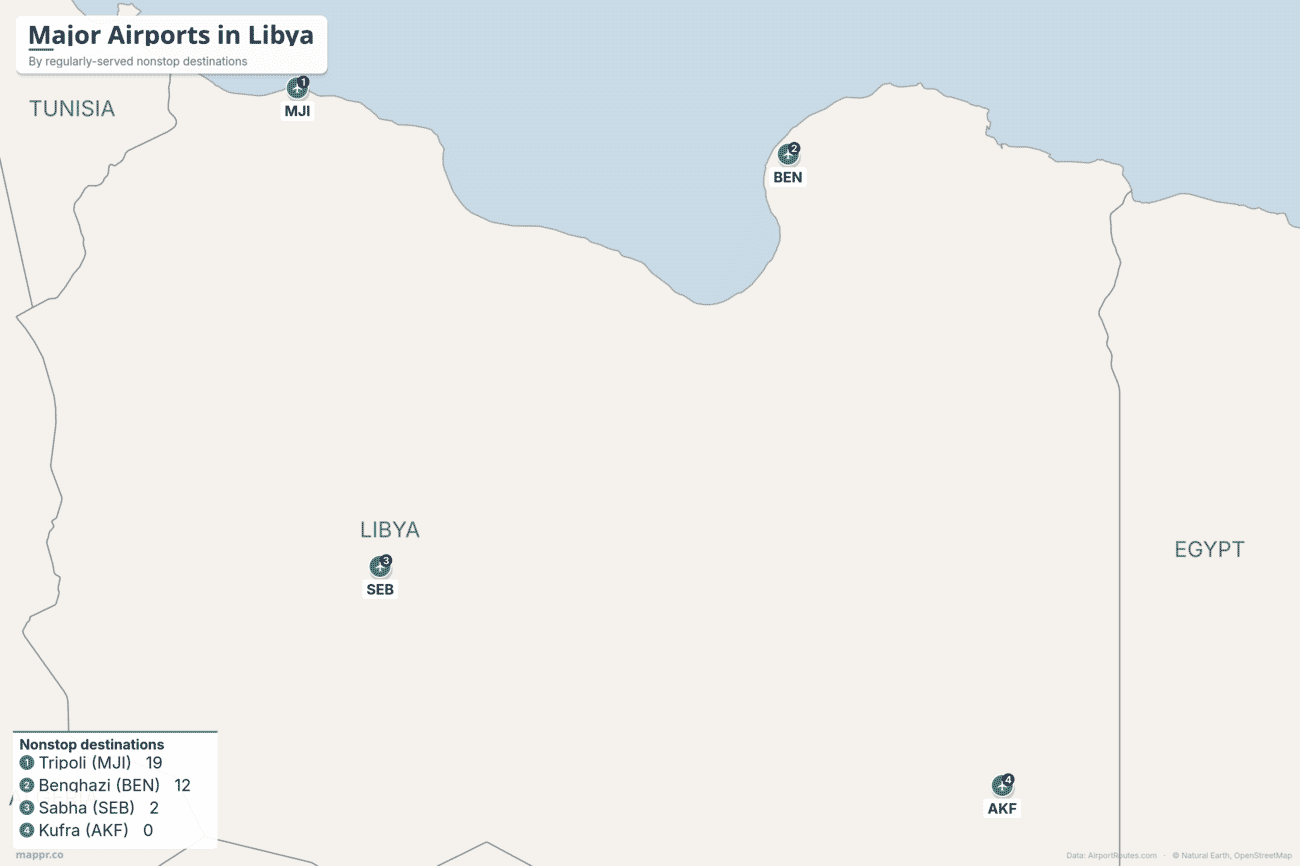 Map of major airports in Libya ranked by regularly-served nonstop destinations, led by Tripoli Mitiga and Benghazi Benina, with Sabha and Kufra in the desert interior