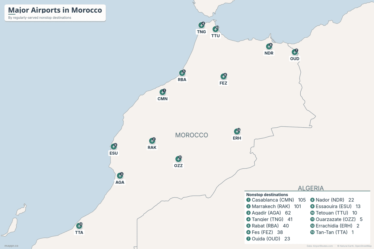 Map of major airports in Morocco ranked by regularly-served nonstop destinations, led by Casablanca, Marrakech and Agadir