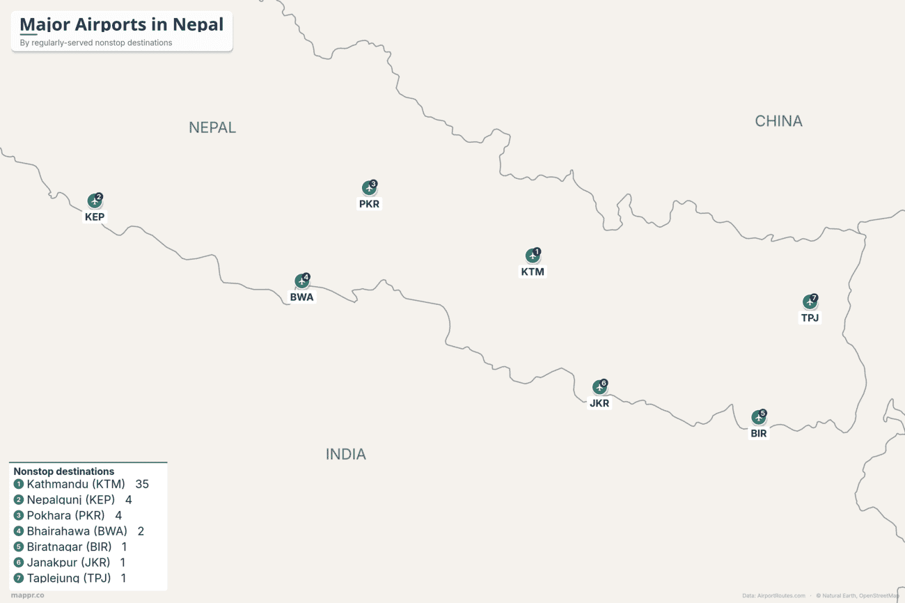 Map of major airports in Nepal ranked by number of nonstop destinations, led by Kathmandu