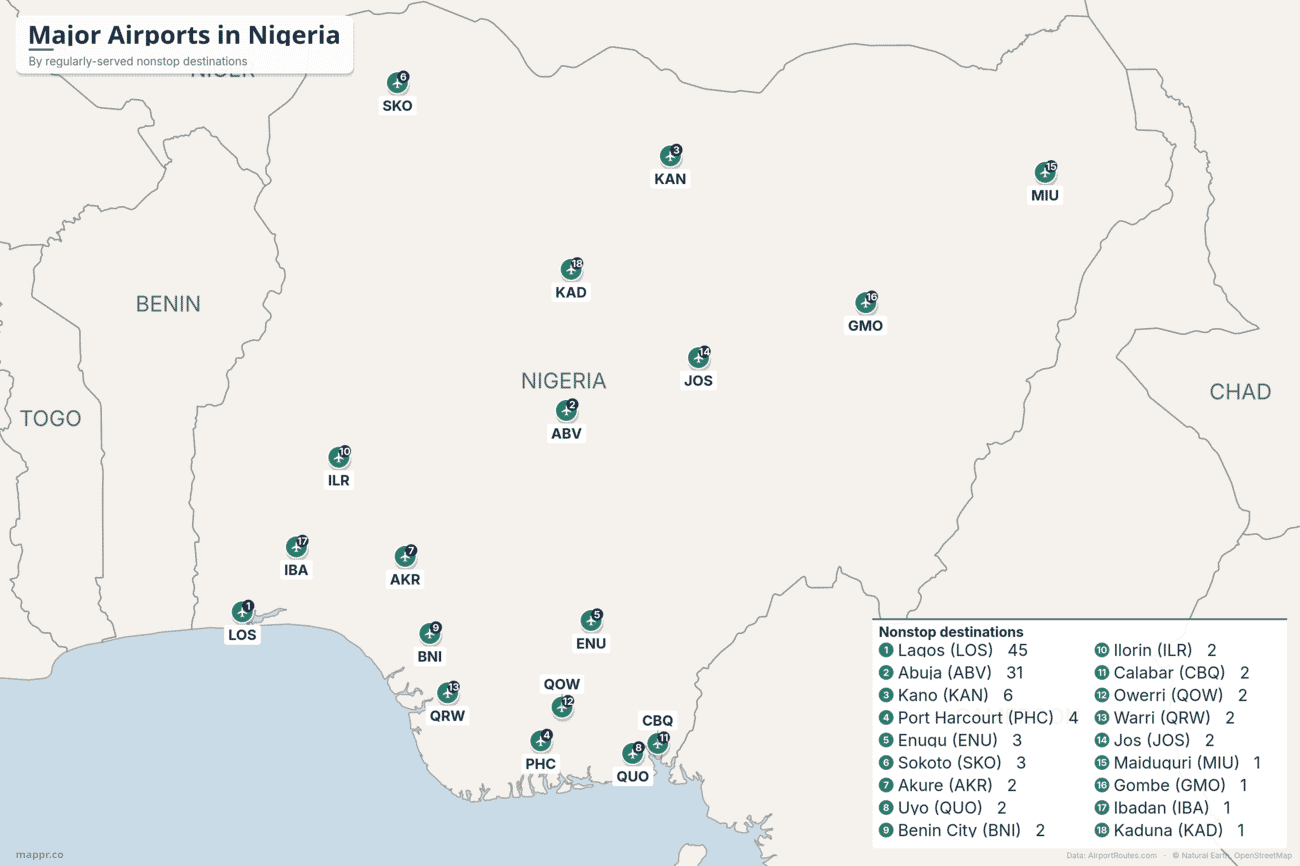 Map of major airports in Nigeria ranked by number of nonstop destinations, with Lagos and Abuja far ahead of Kano, Port Harcourt and the regional airports