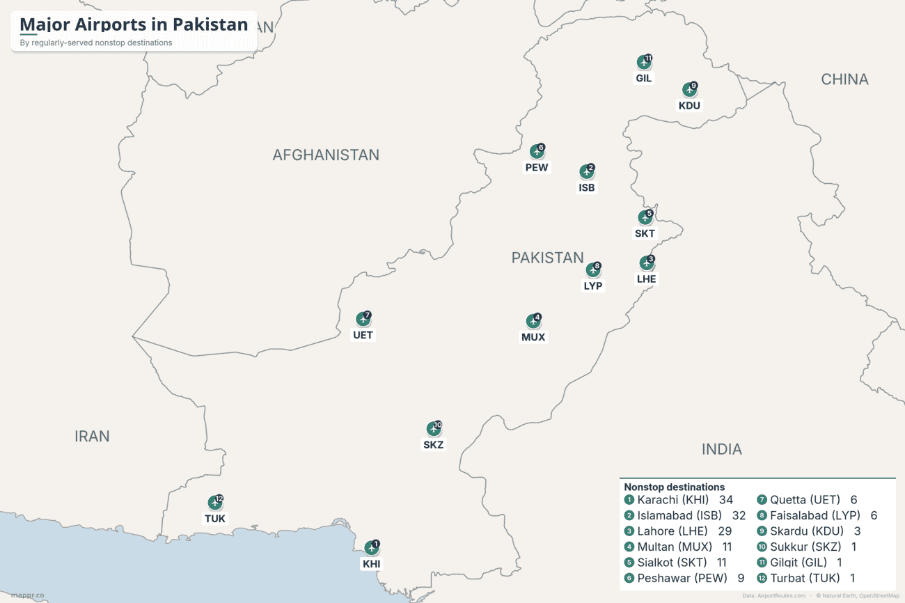 Map of major airports in Pakistan ranked by number of regularly-served nonstop destinations, with Karachi, Islamabad and Lahore far ahead of the regional airports