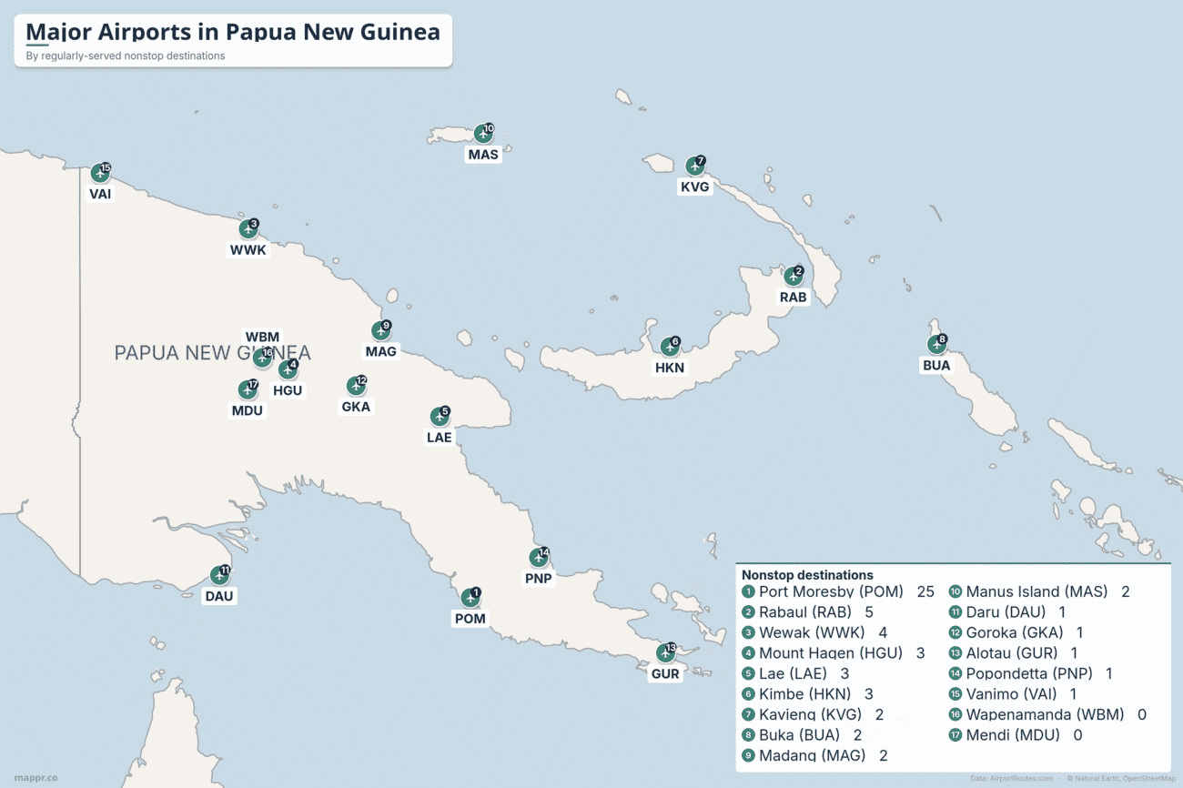 Map of major airports in Papua New Guinea ranked by regularly-served nonstop destinations, led by Port Moresby