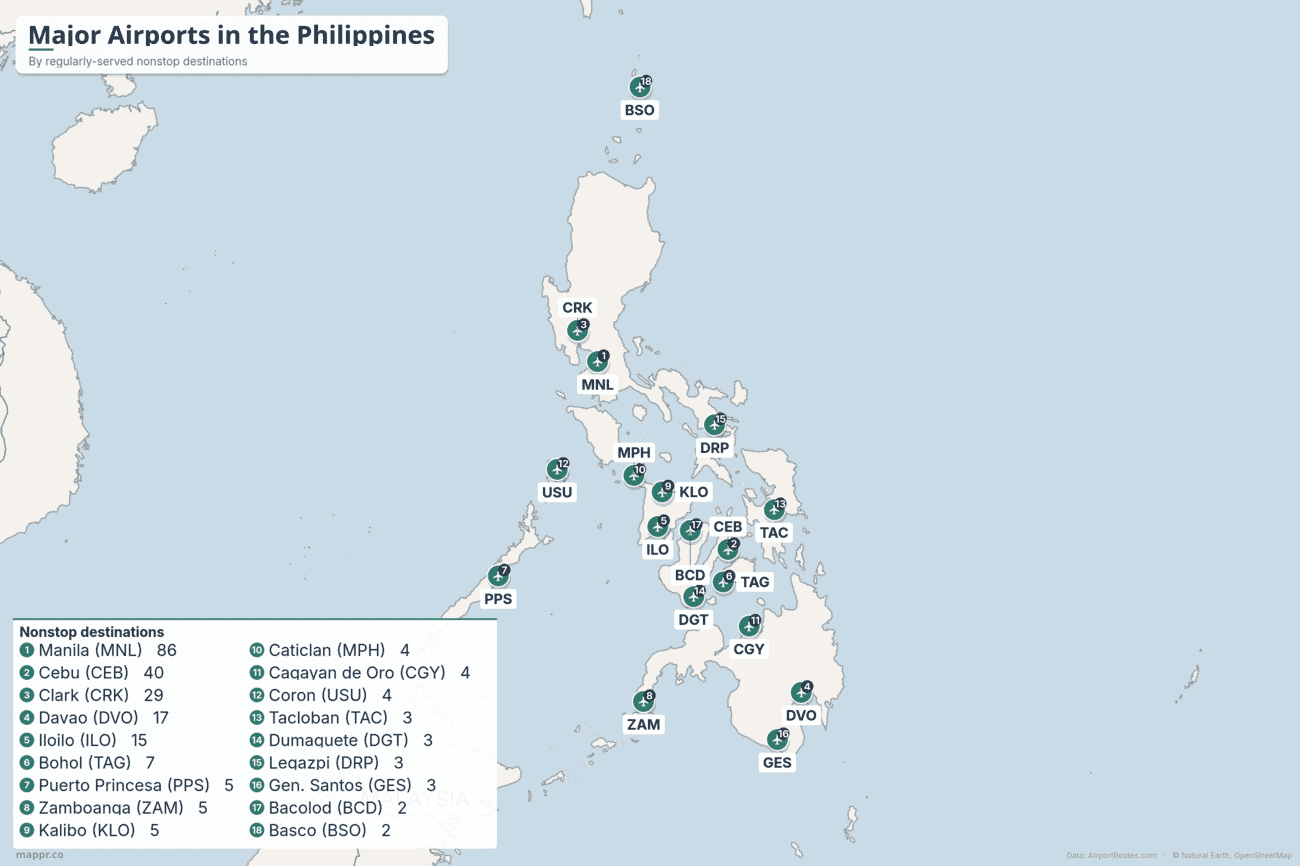Map of the major airports in the Philippines ranked by regularly-served nonstop destinations, led by Manila with hubs at Cebu, Clark and Davao across the archipelago