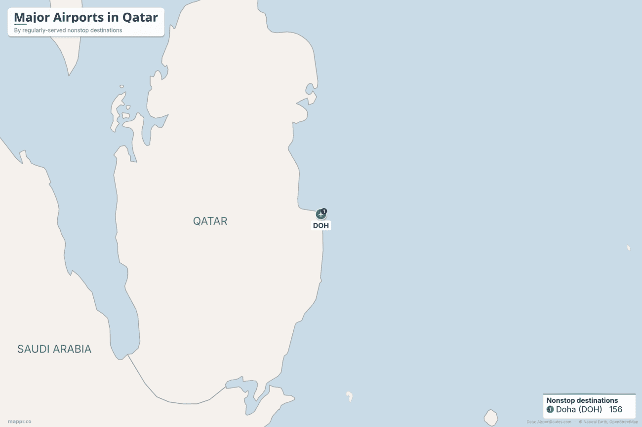Map of Qatar showing Hamad International Airport (DOH) in Doha, ranked by regularly-served nonstop destinations