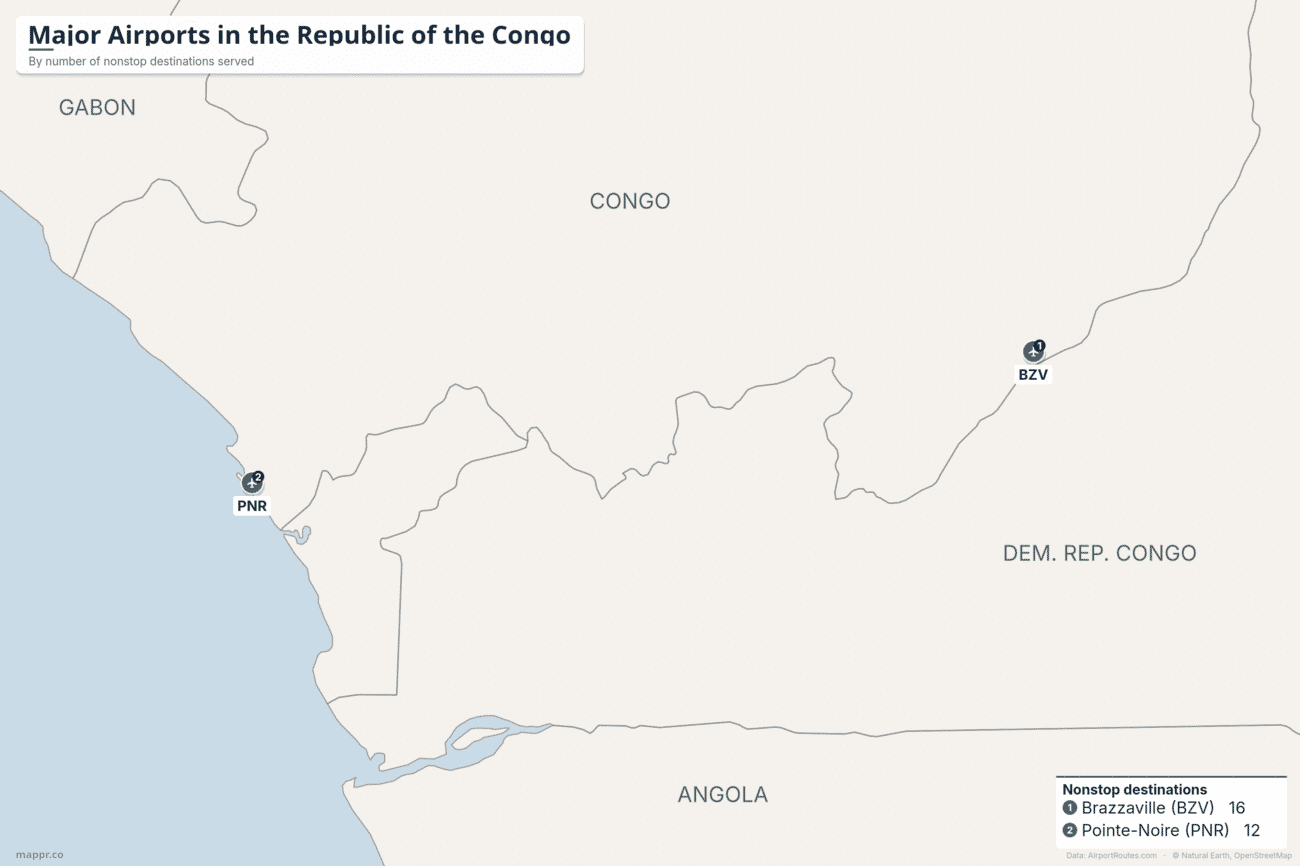Map of the Republic of the Congo showing its two airports with scheduled service: Maya-Maya International (BZV) at the capital Brazzaville in the south-east and Antonio Agostinho-Neto International (PNR) on the Atlantic coast at Pointe-Noire, ranked by number of nonstop destinations