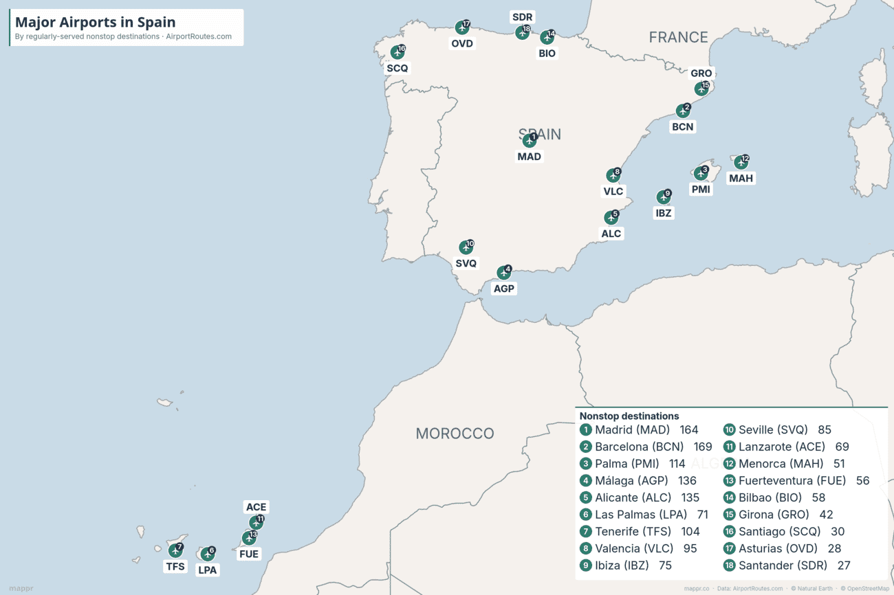 Map of major airports in Spain ranked by number of nonstop destinations, from Madrid and Barcelona to the Balearic and Canary Islands