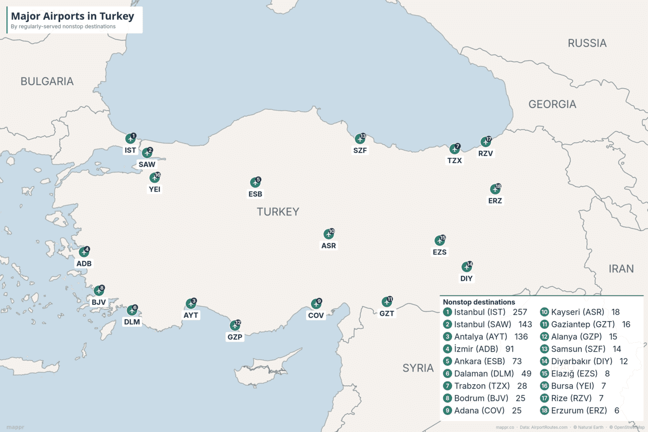 Map of major airports in Turkey ranked by regularly-served nonstop destinations, from Istanbul and Antalya to Izmir, Ankara, Dalaman, Trabzon and the eastern cities