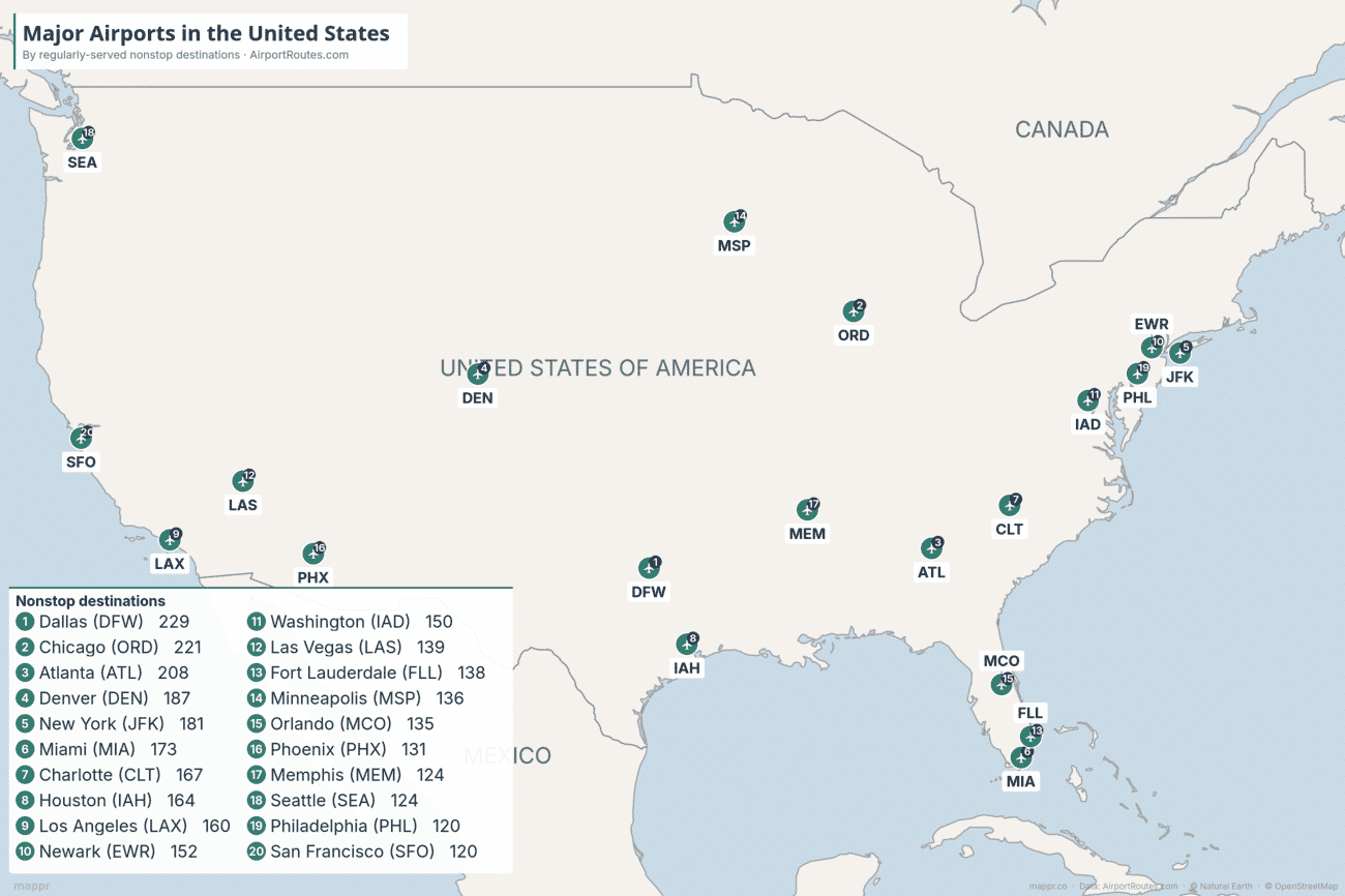 Map of major airports in the United States ranked by number of nonstop destinations, from Dallas and Chicago to the coastal hubs