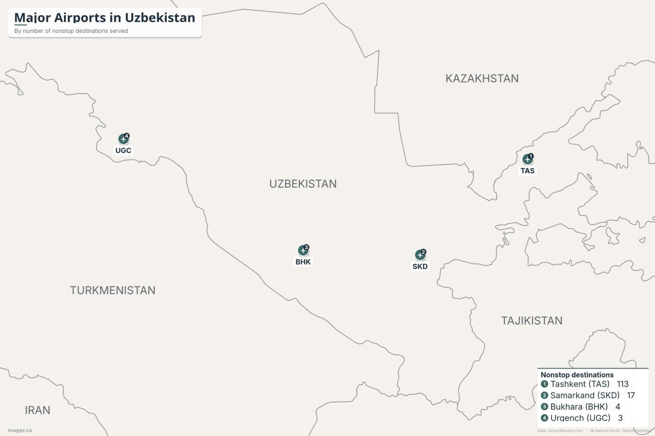 Map of major airports in Uzbekistan ranked by number of nonstop destinations, led by Tashkent