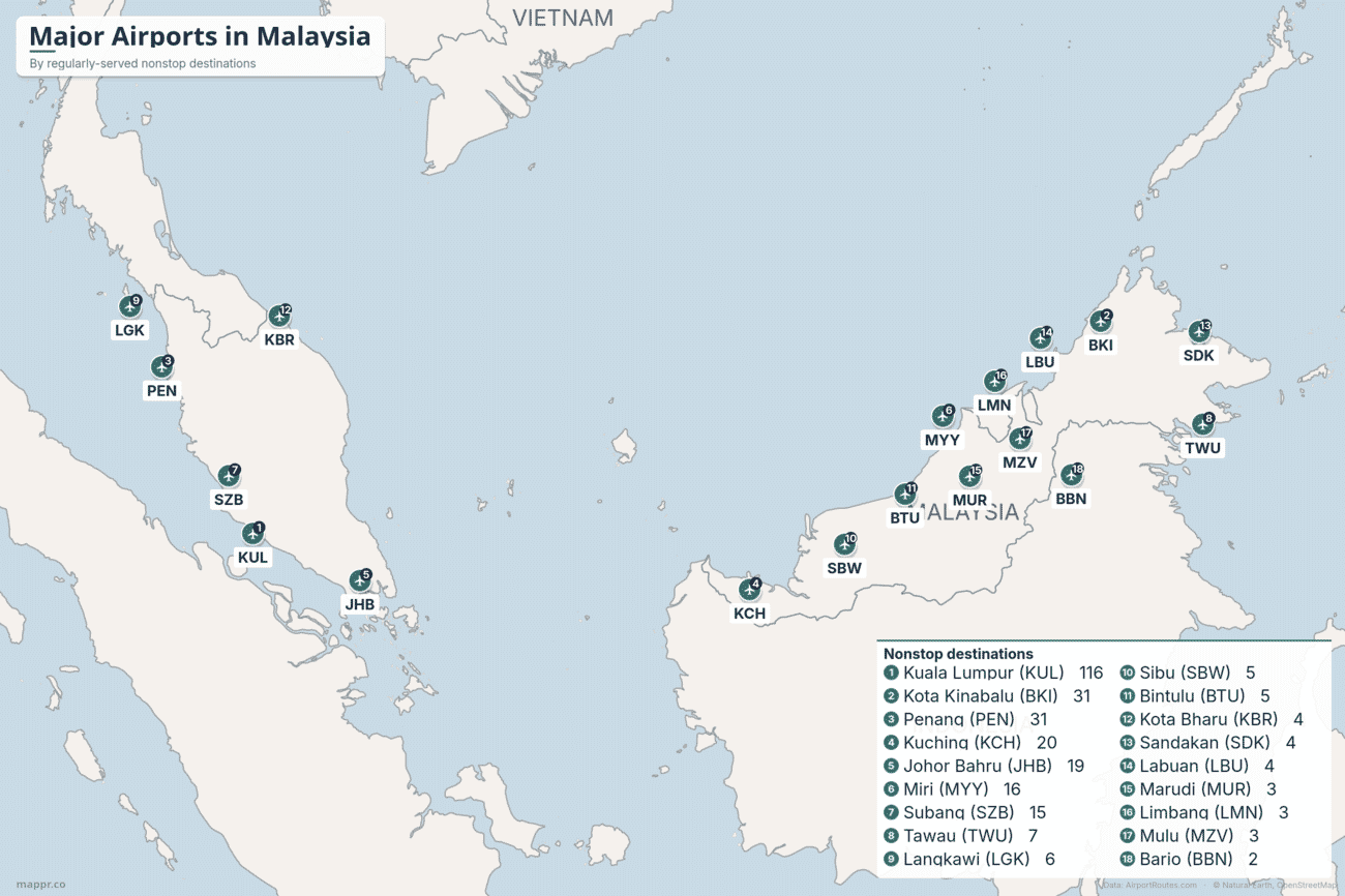 Map of the major airports in Malaysia ranked by regularly-served nonstop destinations, led by Kuala Lumpur with hubs in Peninsular Malaysia and the Borneo states of Sabah and Sarawak