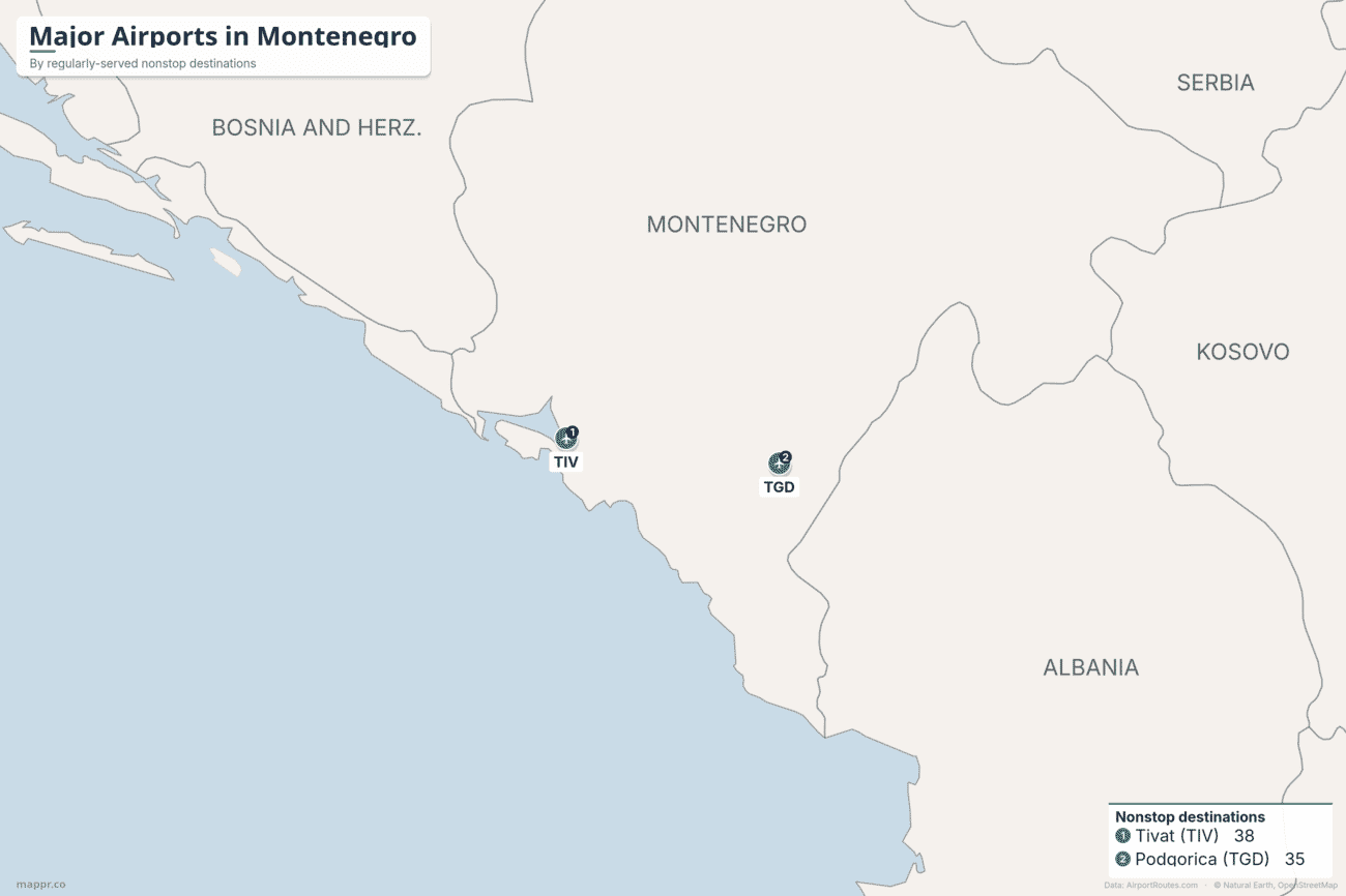 Map of major airports in Montenegro ranked by regularly-served nonstop destinations, with Tivat on the coast and Podgorica inland