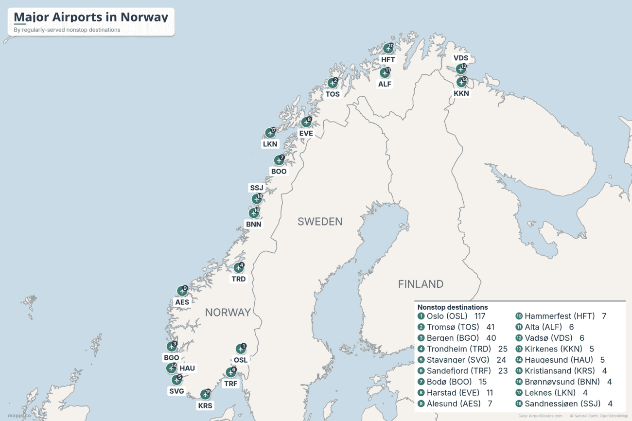 Map of Norway showing its 18 major airports ranked by regularly-served nonstop destinations, led by Oslo Gardermoen