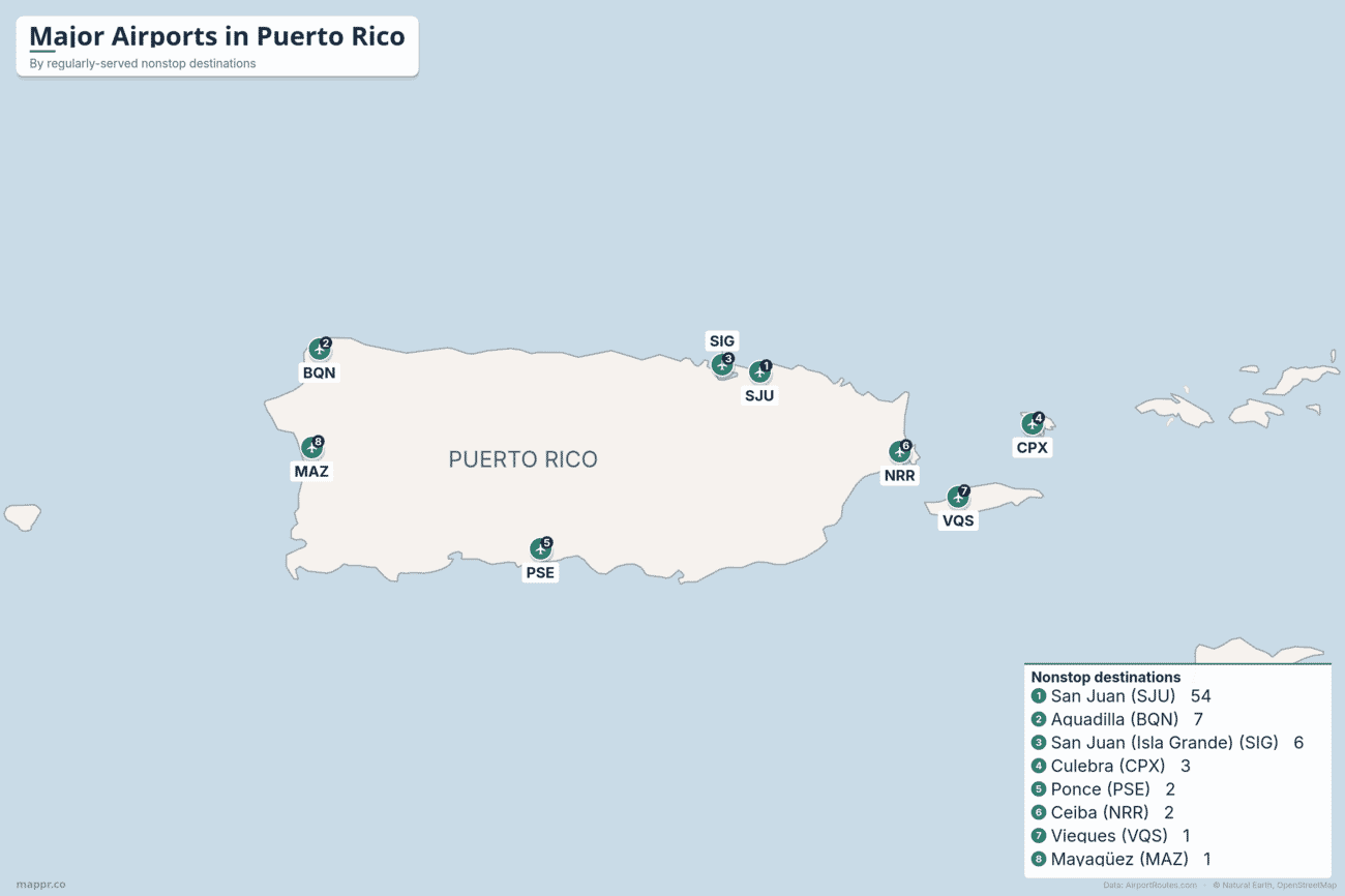 Map of Puerto Rico showing its eight airports with scheduled passenger service, ranked by regularly-served nonstop destinations and led by San Juan