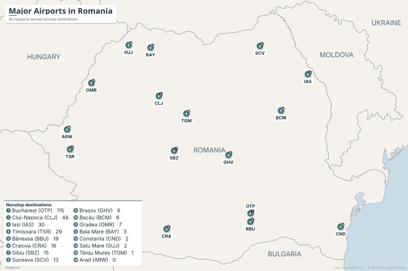 Map of Romania showing its 16 airports with scheduled service, ranked by regularly-served nonstop destinations and led by Bucharest