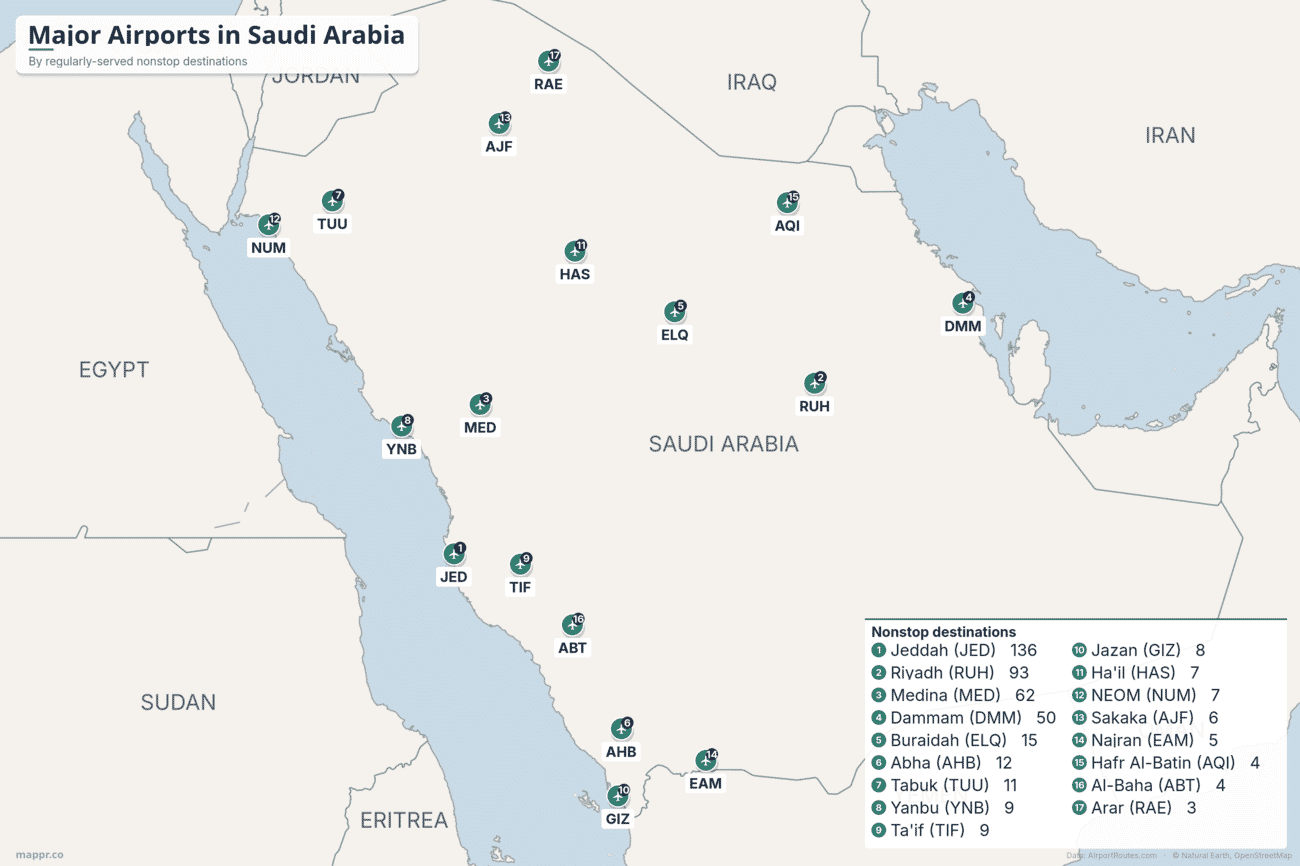 Map of major airports in Saudi Arabia ranked by number of regularly-served nonstop destinations, from Jeddah and Riyadh to Medina, Dammam, Abha and NEOM