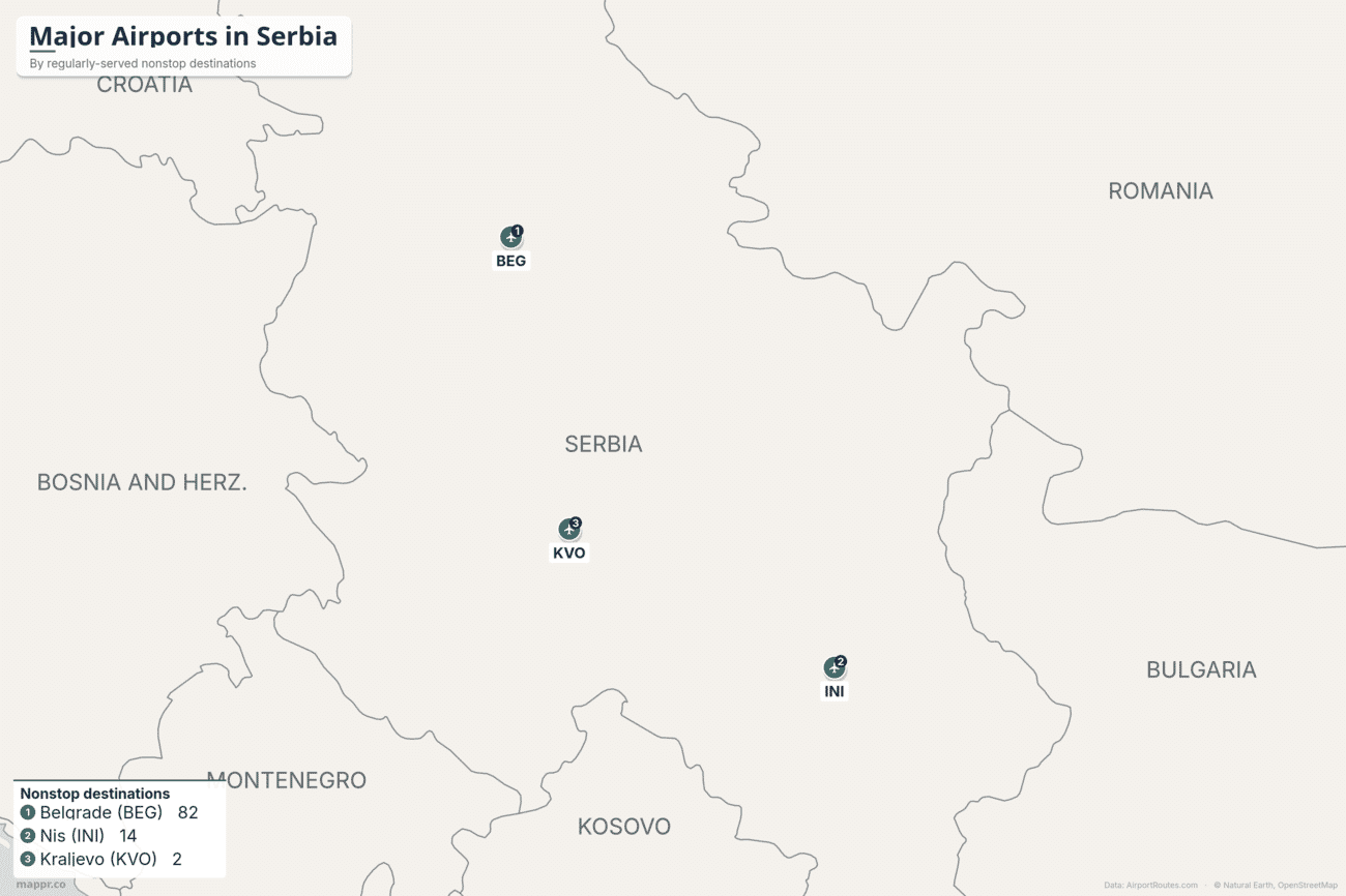 Map of major airports in Serbia ranked by regularly-served nonstop destinations, led by Belgrade, Niš and Kraljevo