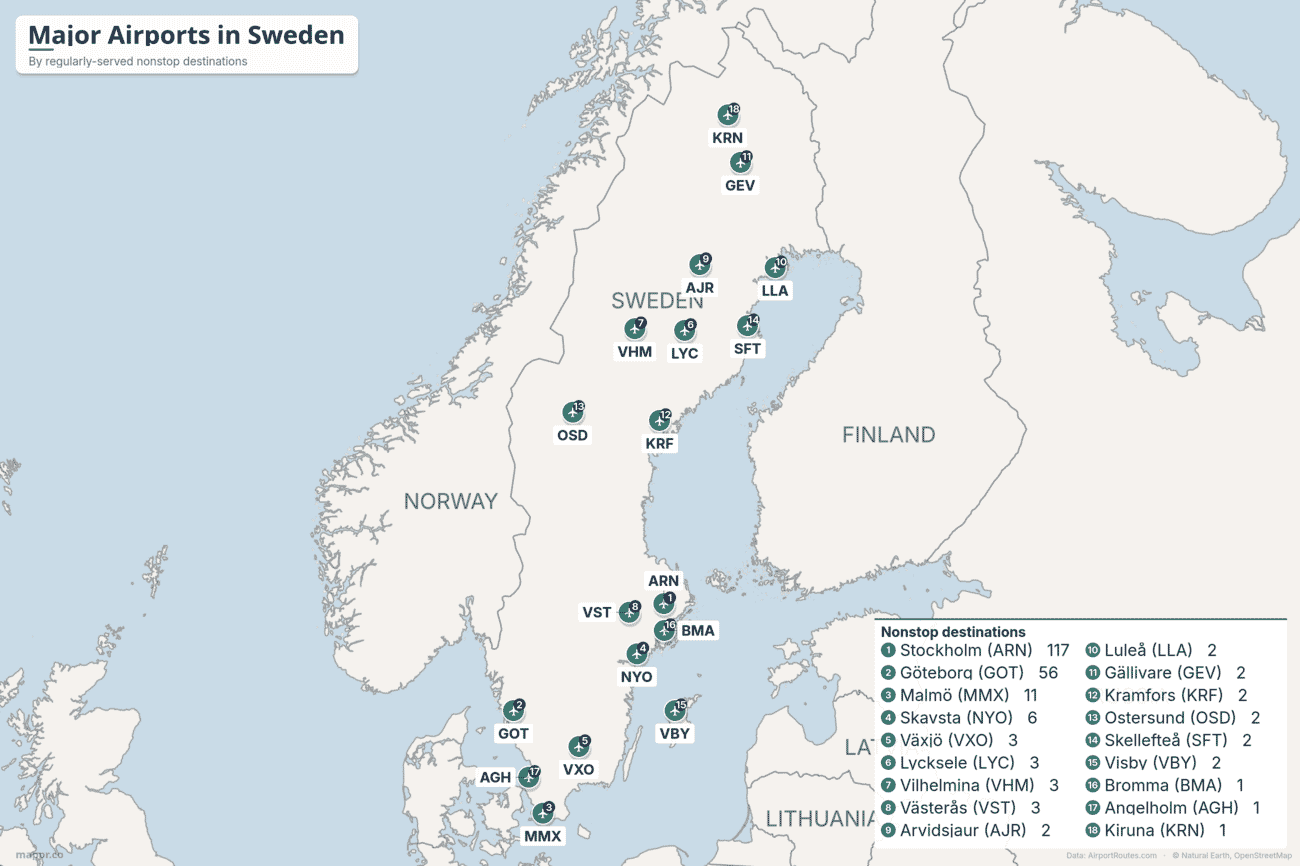 Map of Sweden showing its 18 major airports ranked by regularly-served nonstop destinations, led by Stockholm Arlanda