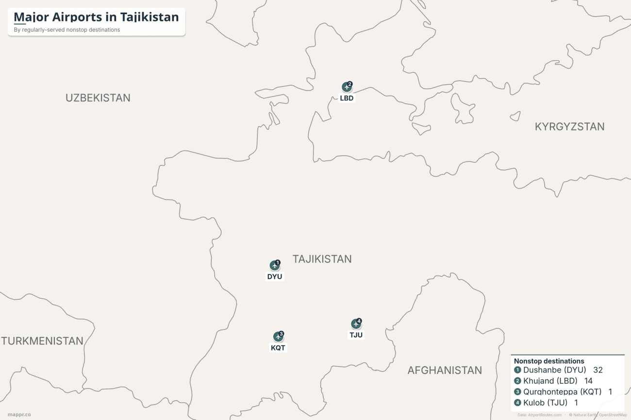 Map of major airports in Tajikistan ranked by regularly-served nonstop destinations, led by Dushanbe, Khujand, Qurghonteppa and Kulob