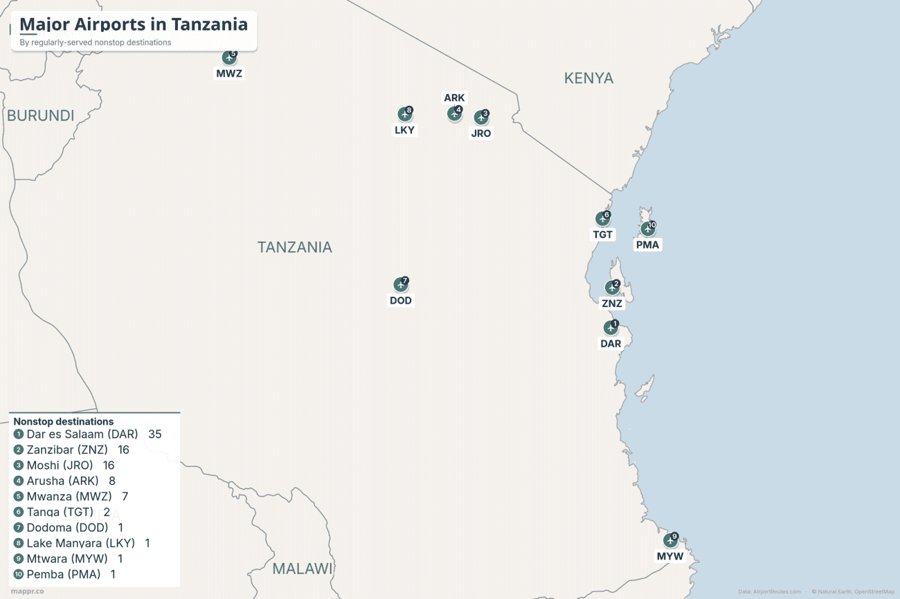 Map of major airports in Tanzania ranked by regularly-served nonstop destinations, led by Dar es Salaam, Zanzibar and Kilimanjaro