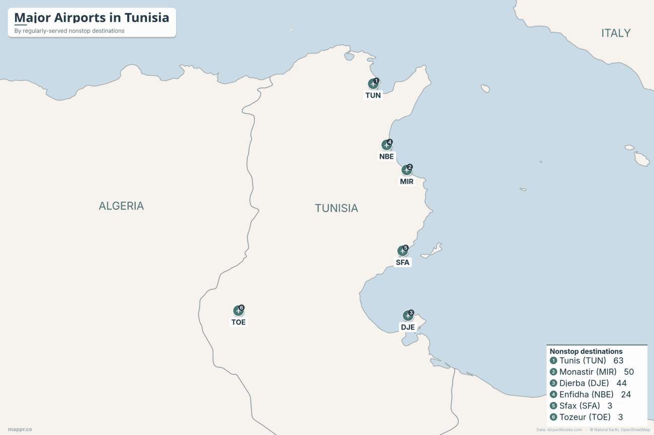 Map of major airports in Tunisia ranked by regularly-served nonstop destinations, led by Tunis, Monastir and Djerba