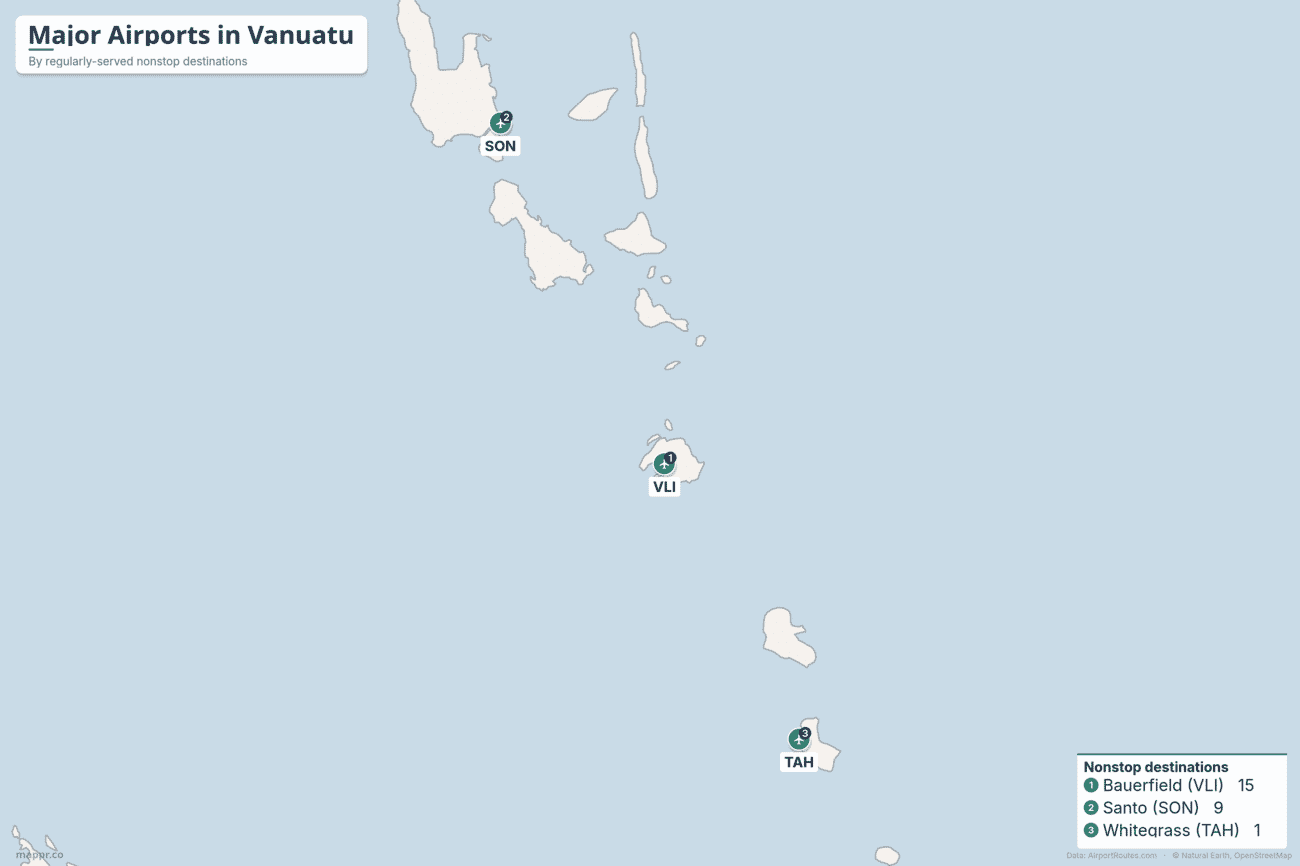 Map of the major airports in Vanuatu ranked by regularly-served nonstop destinations, led by Port Vila's Bauerfield, with Santo-Pekoa in the north and Whitegrass on Tanna in the south