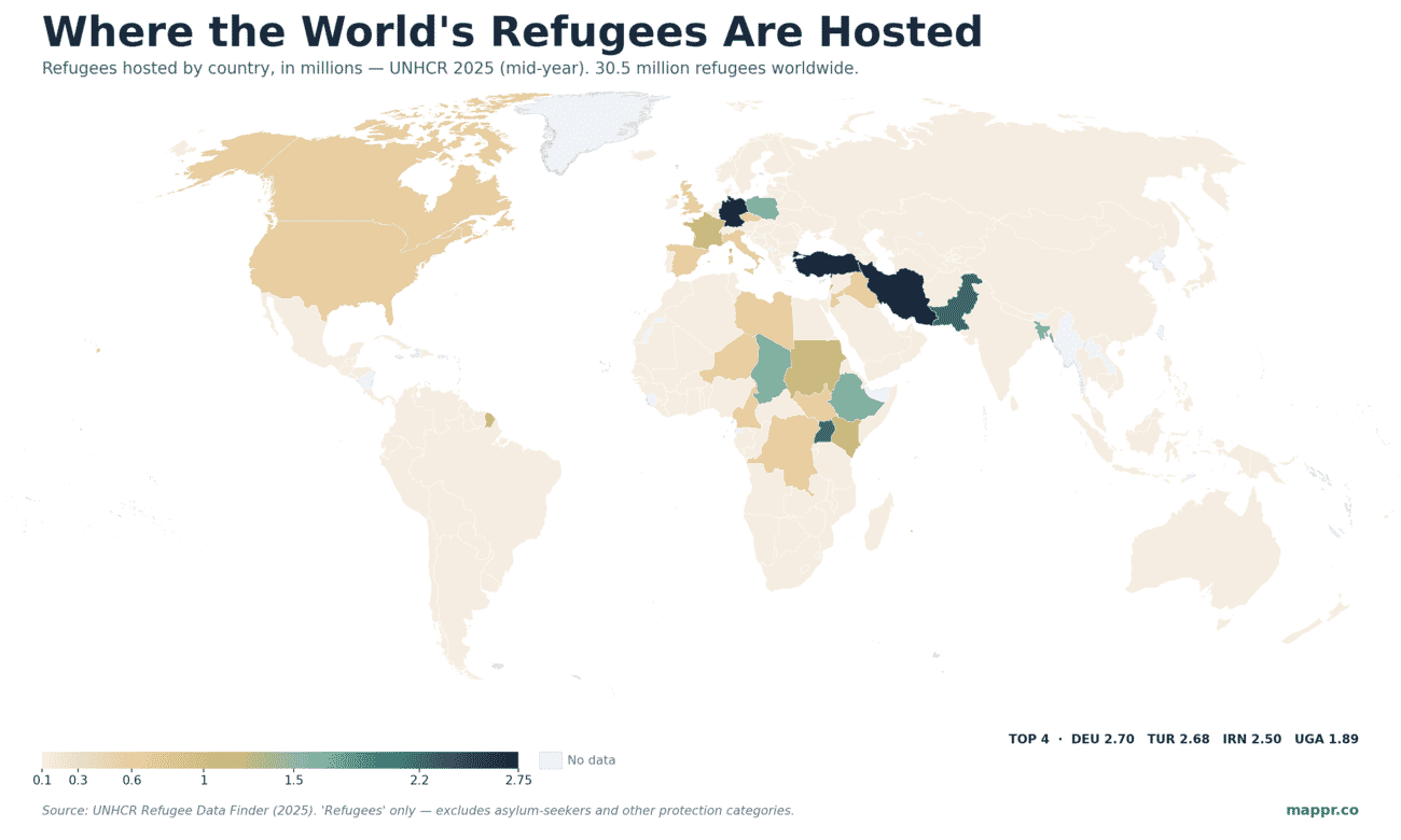 World map shading countries by the number of refugees they host, with Germany, Türkiye, Iran, Uganda and Pakistan the largest hosts