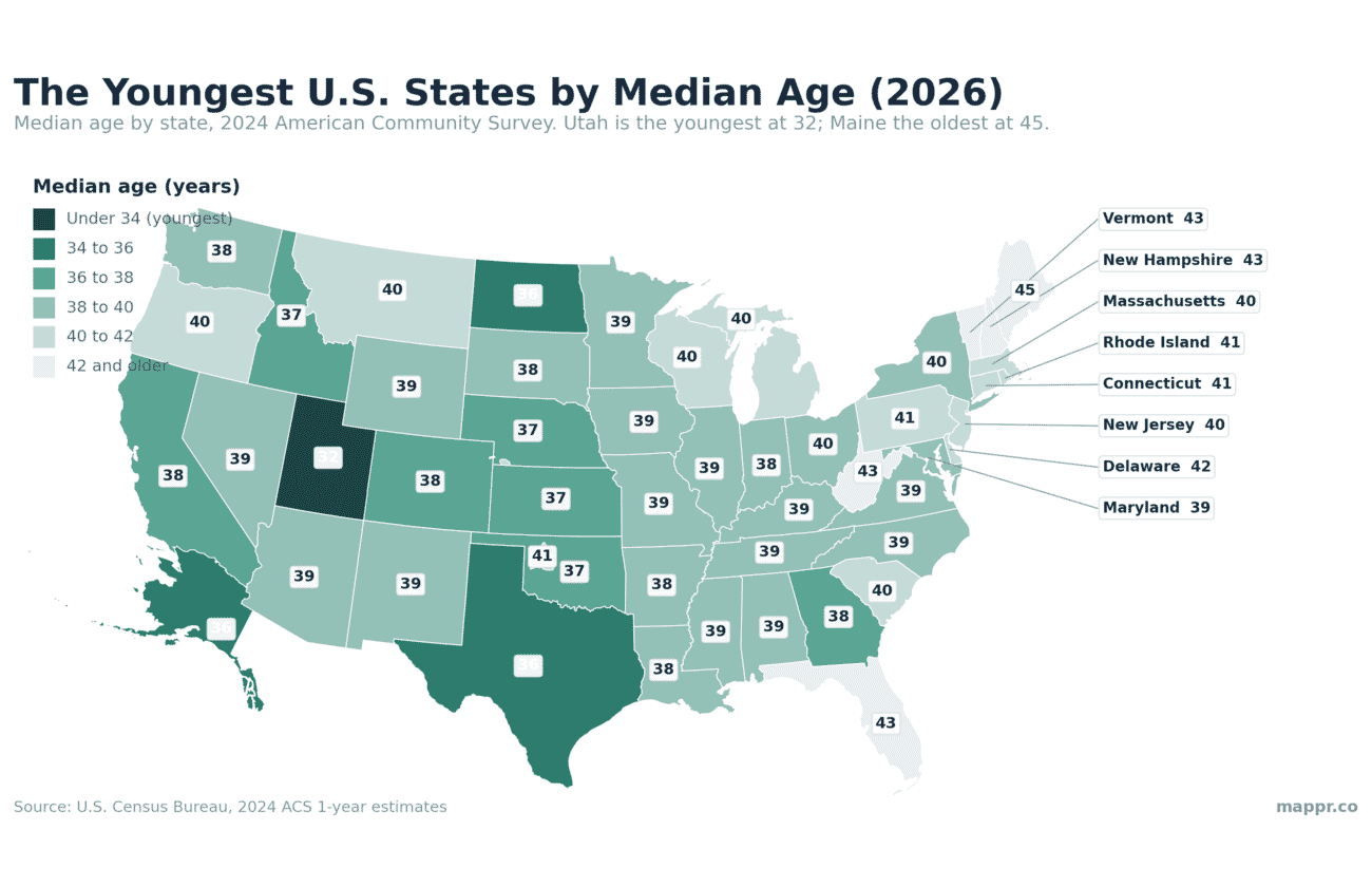 Map of US states by median age, with the youngest states shaded darkest