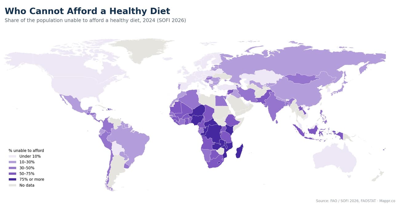 World choropleth of the share of each country's population unable to afford a healthy diet in 2024, with sub-Saharan Africa above 75 percent and South Asia high