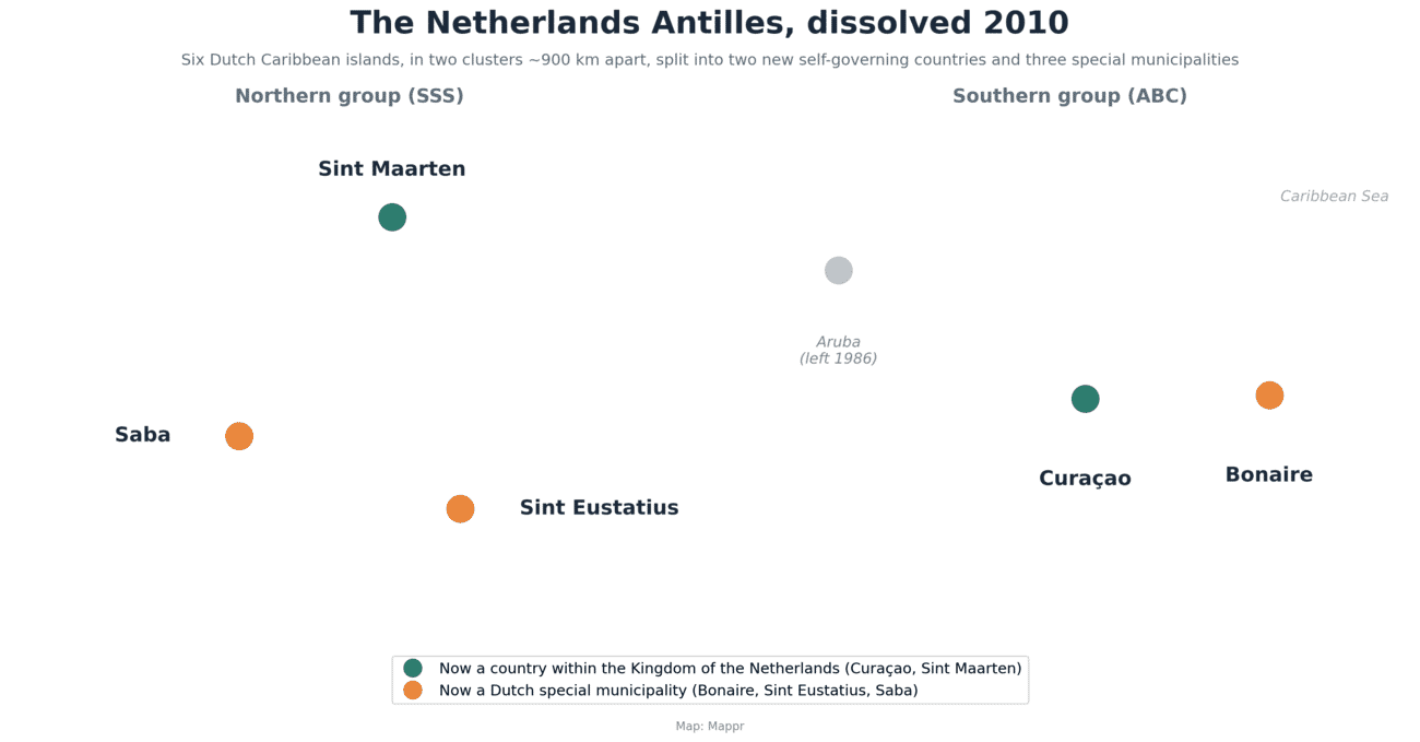 Map of the six Netherlands Antilles islands in two Caribbean clusters, colour-coded by their status after the 2010 dissolution