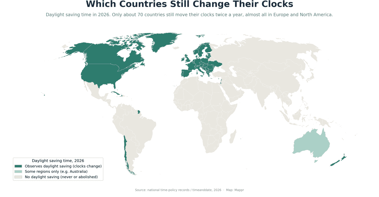 World map showing which countries observe daylight saving time in 2026, with Europe and North America shaded as observing it and most of Africa, Asia, South America and the Middle East not