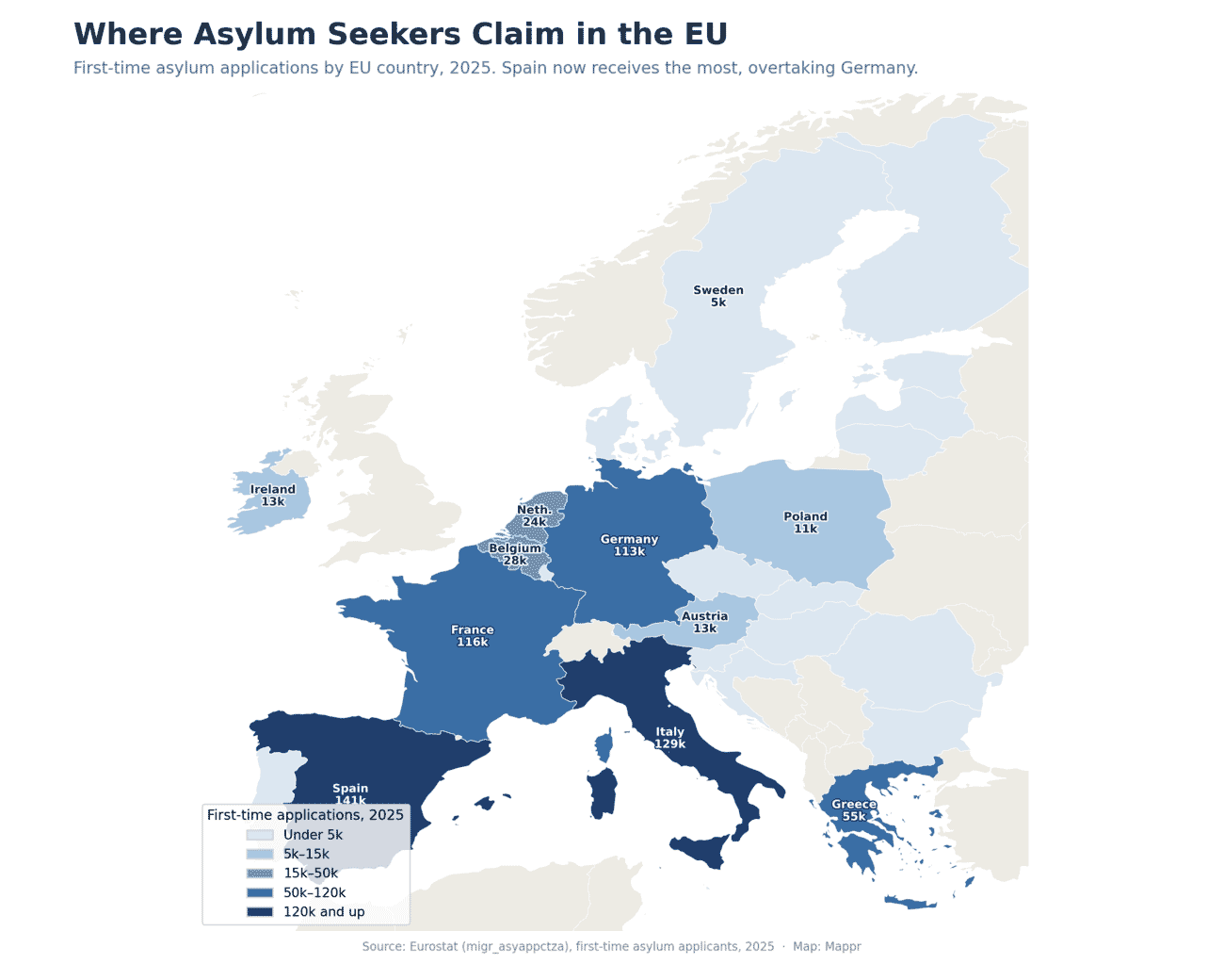 Map of the European Union shaded by first-time asylum applications received in 2025, with Spain and Italy highest, followed by France, Germany and Greece