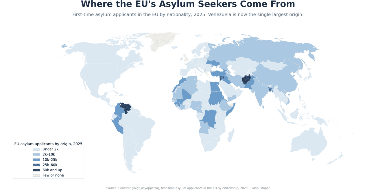 World map of first-time asylum applicants in the EU by nationality in 2025, with Venezuela and Afghanistan the largest origins, followed by Syria, Bangladesh and Colombia