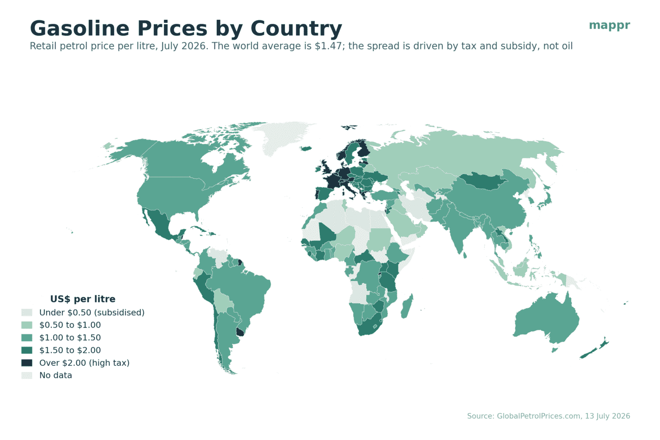 World choropleth of retail gasoline prices per litre in 2026, from under $0.50 in subsidised oil states to over $2.00 in high-tax Europe