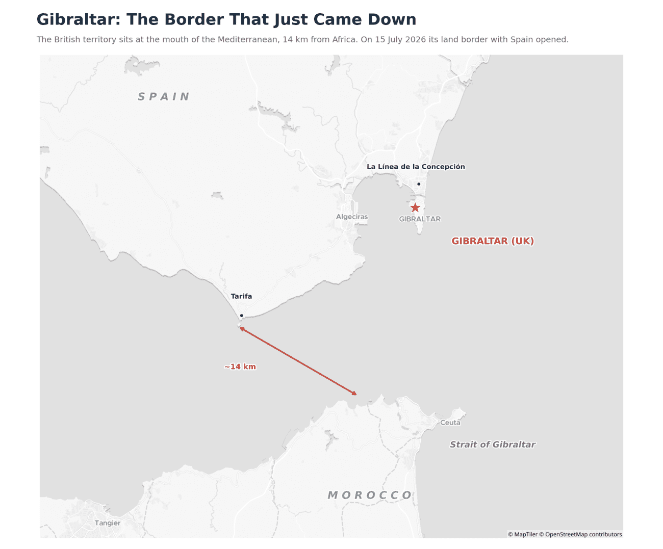 Locator map of the Strait of Gibraltar showing Gibraltar at the southern tip of Spain, its border with La Línea de la Concepción, and the roughly 14 kilometre gap across the Strait to Morocco