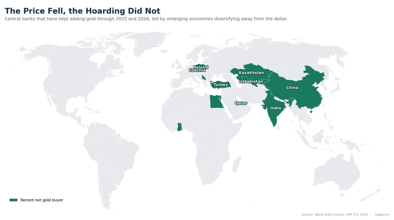 World map highlighting central banks that have kept buying gold through 2025 and 2026