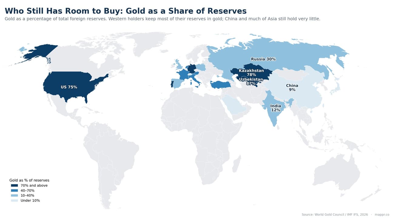 World map of gold as a percentage of total foreign reserves by country in 2026