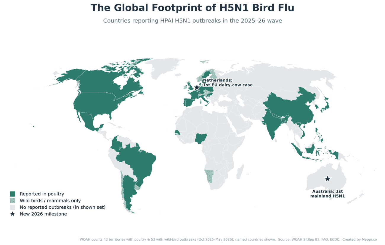 World map of countries reporting H5N1 bird flu outbreaks in the 2025-26 wave