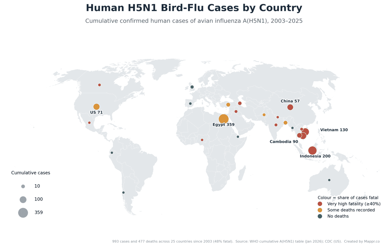 World map of cumulative human H5N1 cases by country, 2003 to 2025