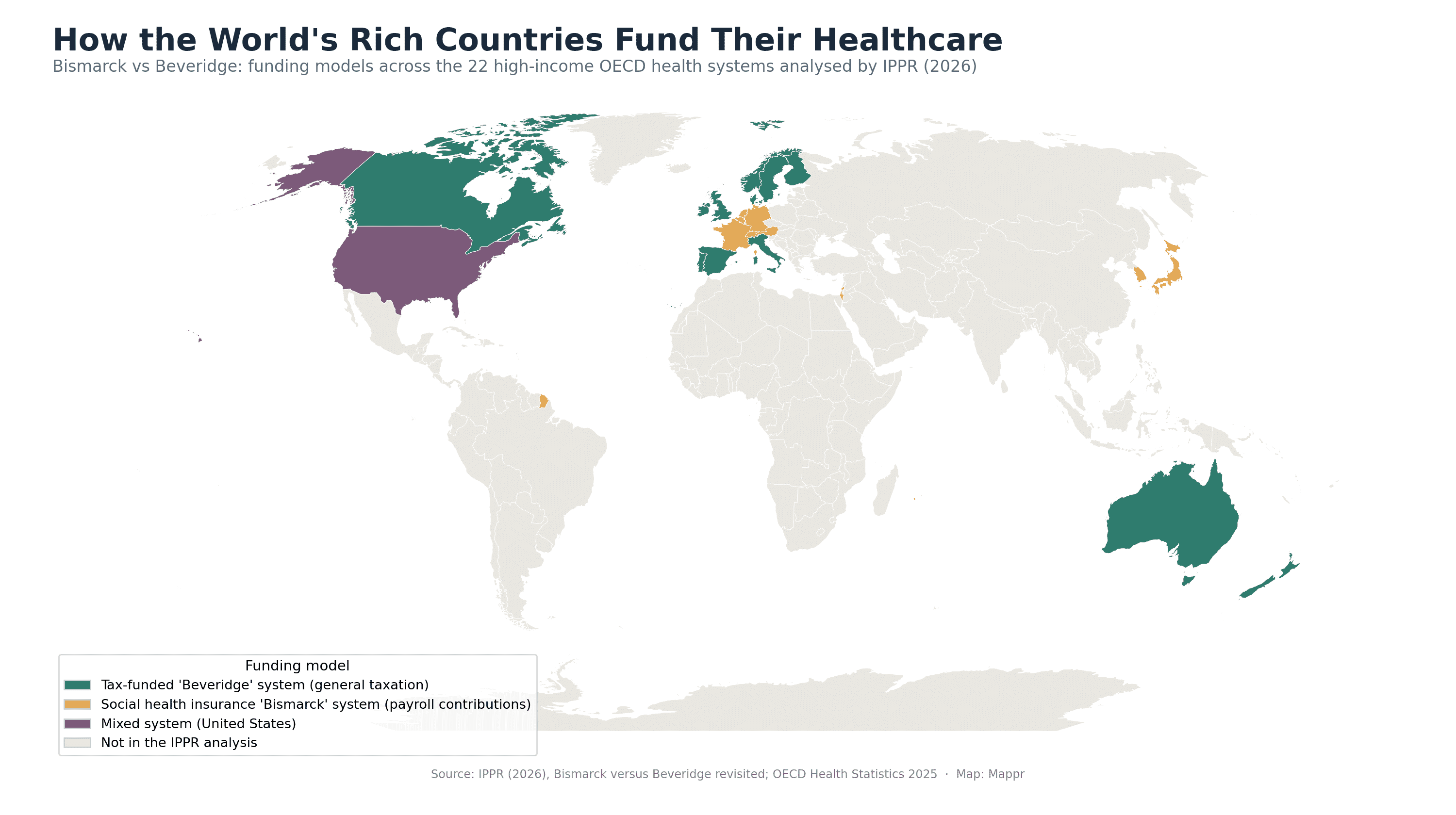World map showing how 22 high-income OECD countries fund their healthcare: tax-funded Beveridge systems vs social health insurance Bismarck systems