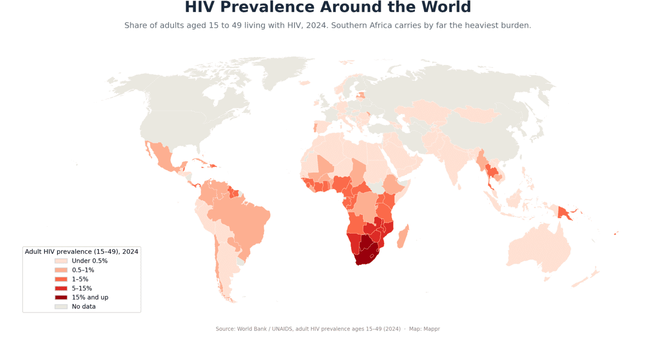 World choropleth map of adult HIV prevalence (ages 15 to 49) in 2024, with southern Africa, led by Eswatini, South Africa, Lesotho and Botswana, shaded darkest