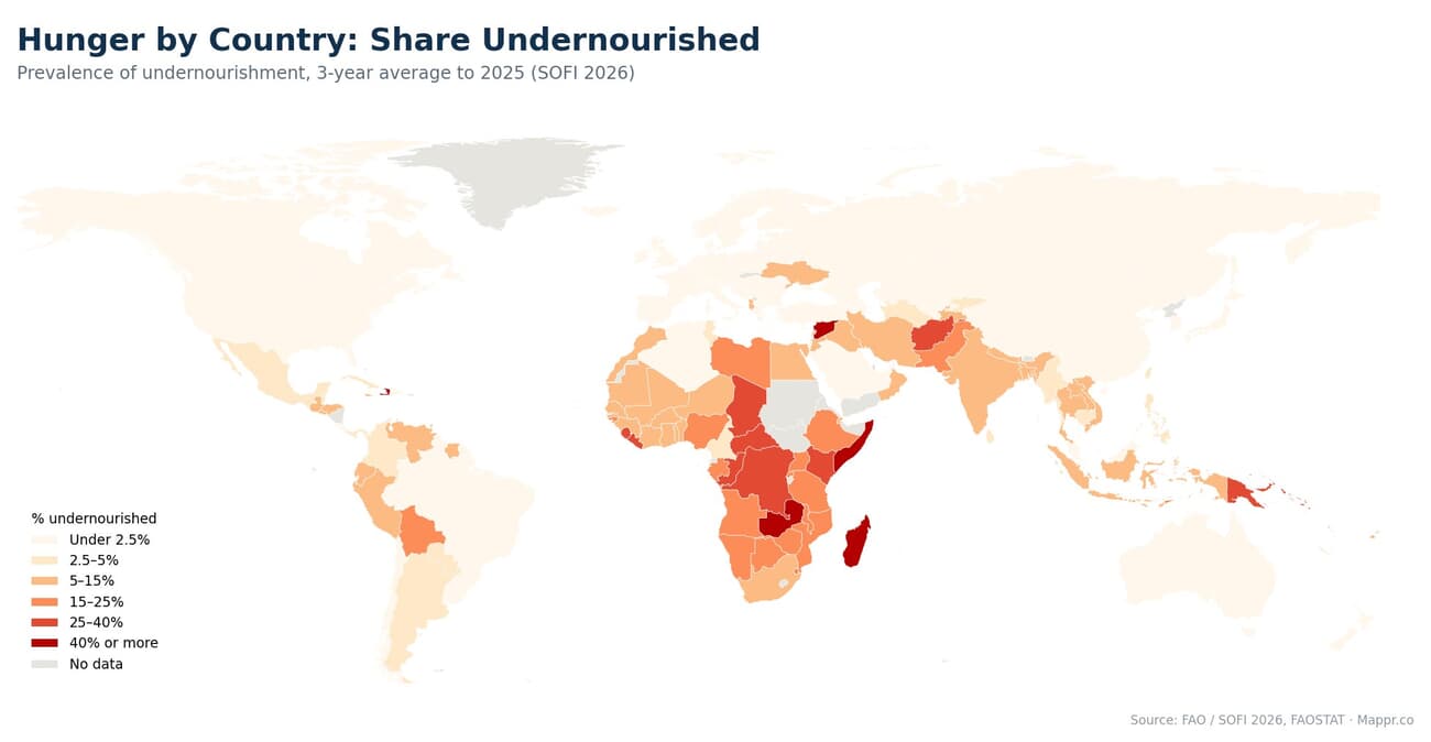 World choropleth of the share of each country's population that is undernourished, 2023 to 2025 average, with sub-Saharan Africa, Haiti, North Korea and parts of the Middle East highest