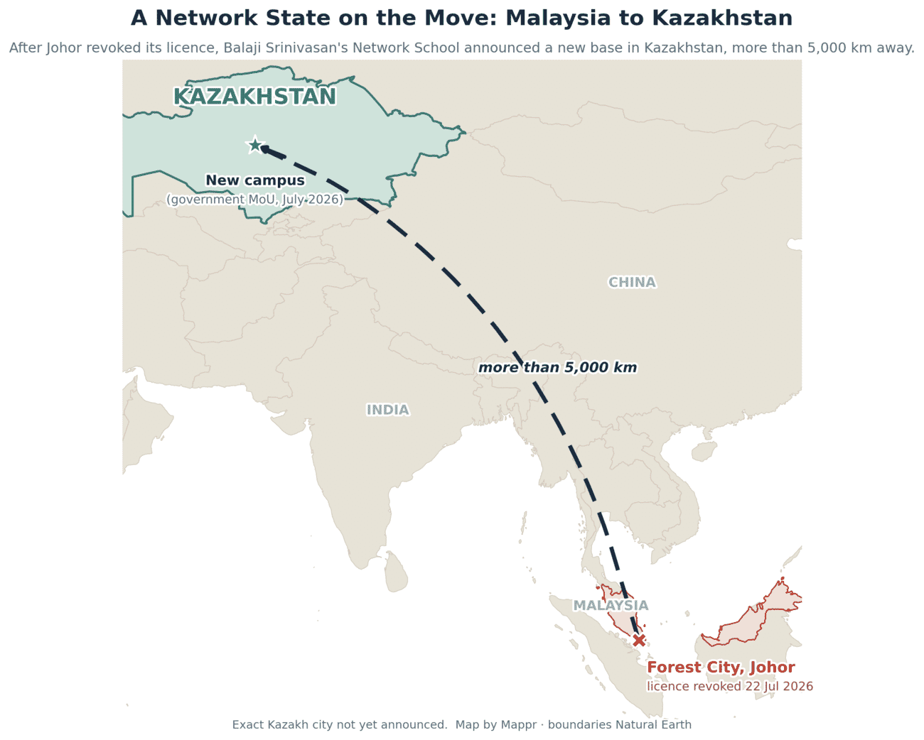 Map showing the Network School relocating from Forest City in Johor, Malaysia to Kazakhstan, more than 5,000 km away