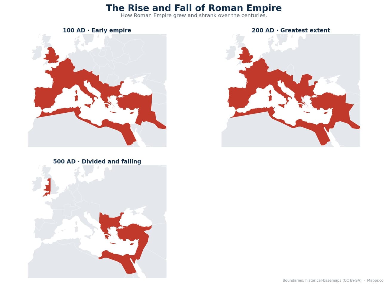 Four panel map sequence showing the Roman Empire in 27 BCE, at its peak in 117 CE, after the division of 395 CE and after the fall of the west in 476 CE