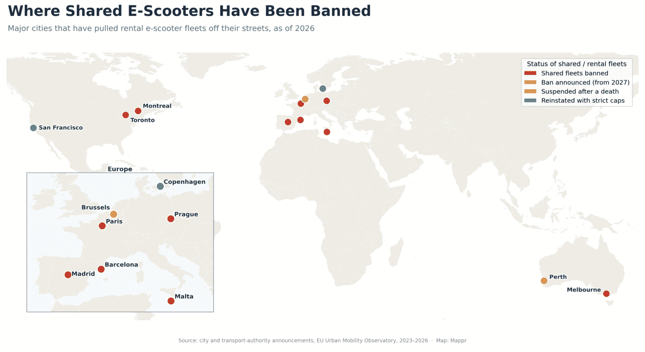 World map with a Europe inset showing major cities that have banned, suspended or capped shared rental e-scooter fleets, including Paris, Madrid, Barcelona, Malta, Prague, Brussels, Montreal, Toronto, Melbourne and Perth.