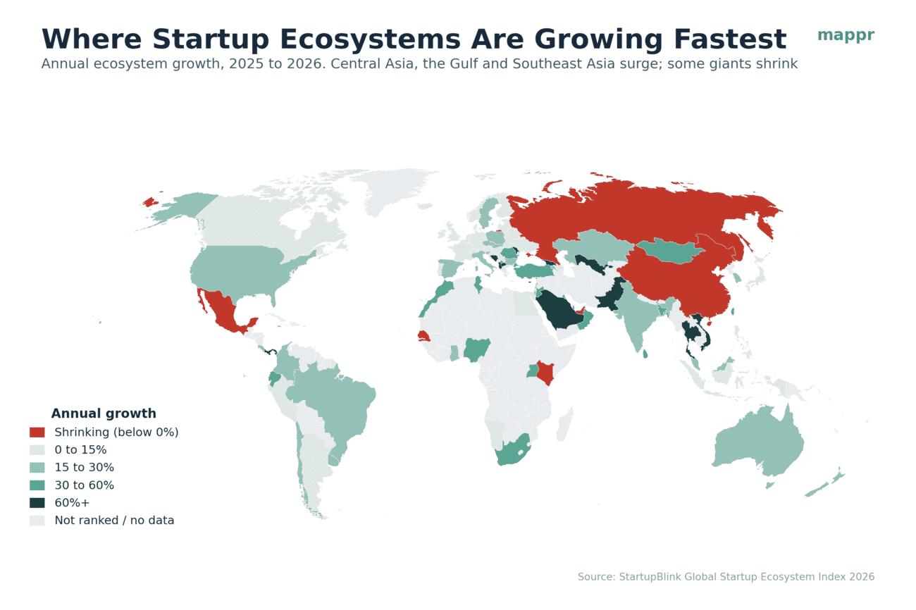 World map of annual startup ecosystem growth in 2026, with Central Asia, the Gulf and Southeast Asia growing fastest and Russia, China and the UAE shrinking