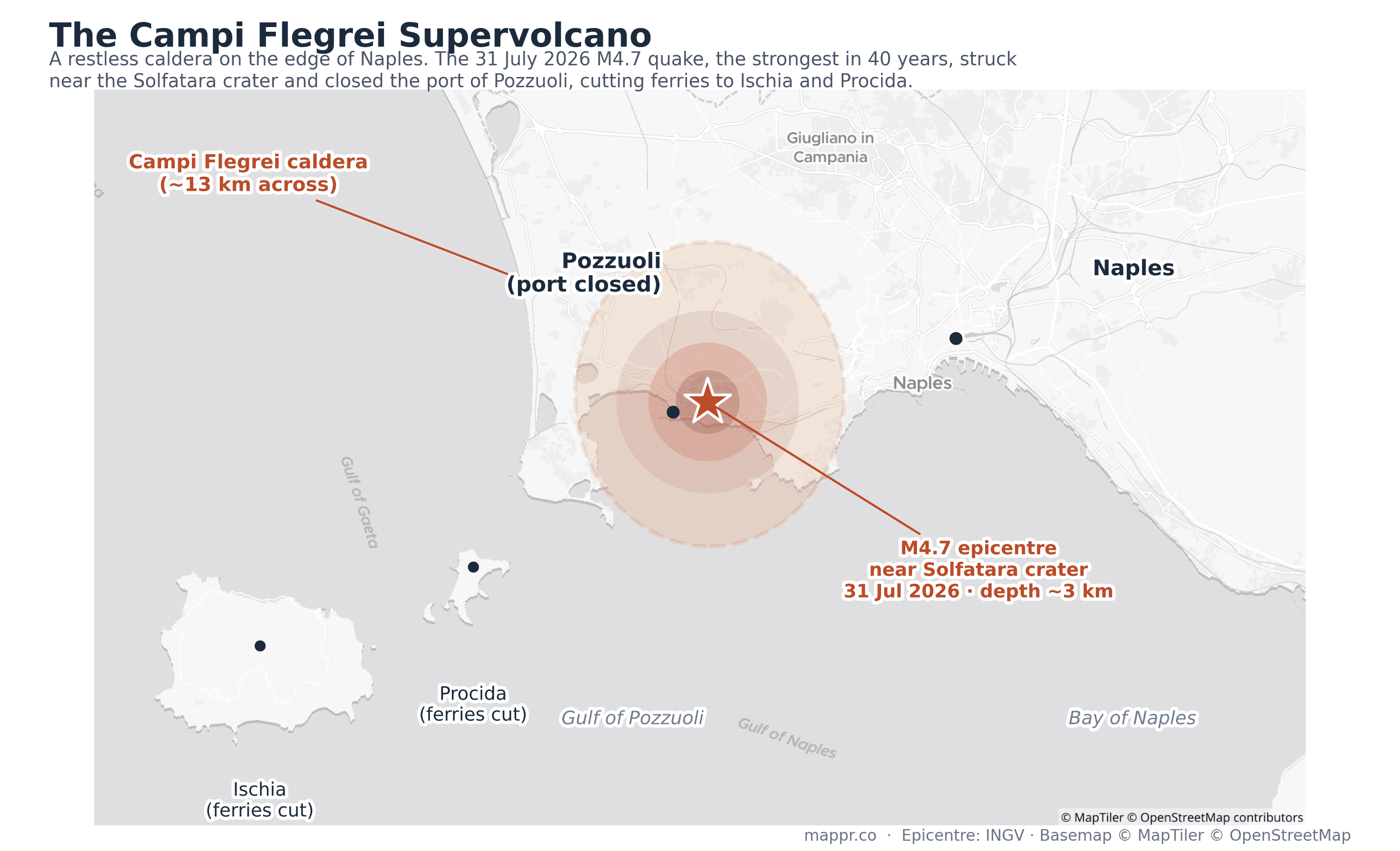 Map of the Bay of Naples showing the Campi Flegrei caldera, the M4.7 earthquake epicentre near the Solfatara crater at Pozzuoli, and the islands of Ischia and Procida whose ferries were cut